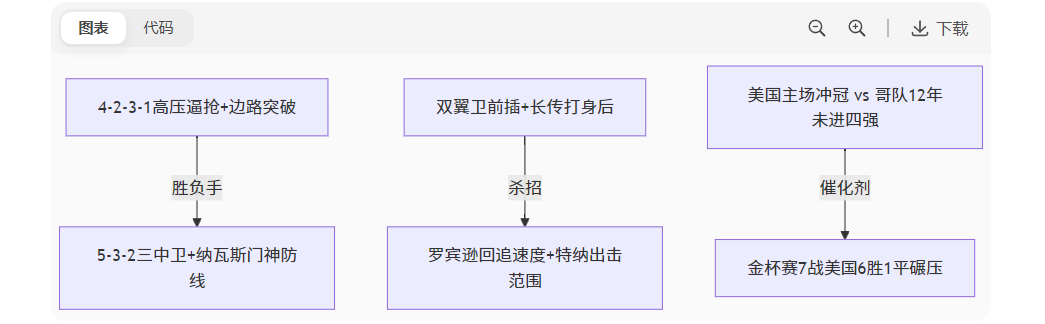 数据分析图表